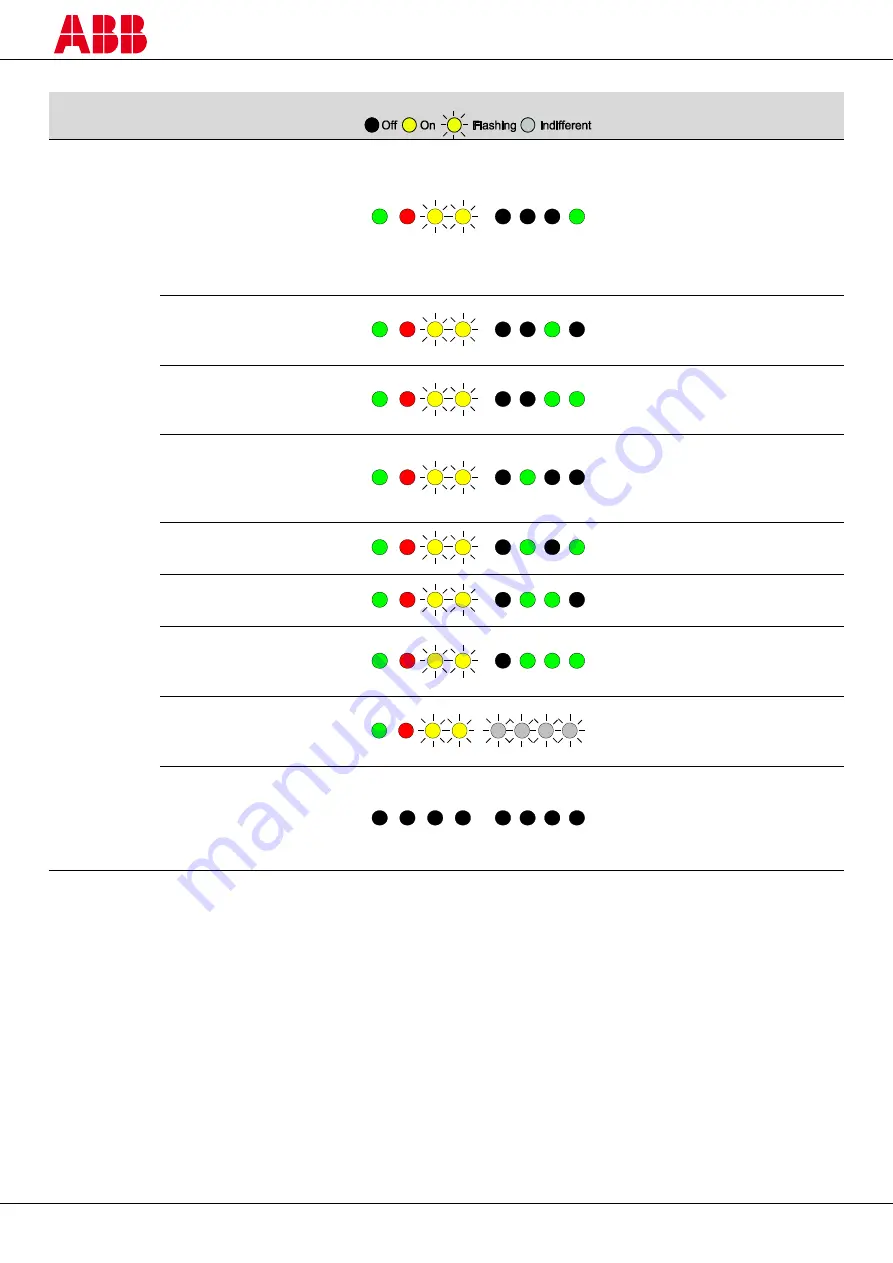 ABB 2TLA022303R0100 Excerpts From The Instruction Manual Download Page 30