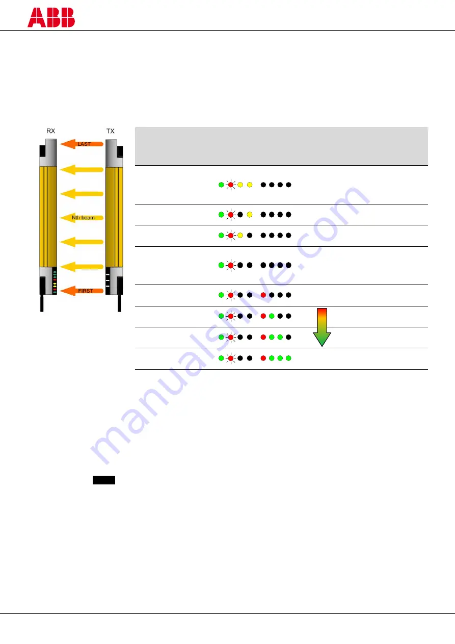 ABB 2TLA022303R0100 Скачать руководство пользователя страница 56