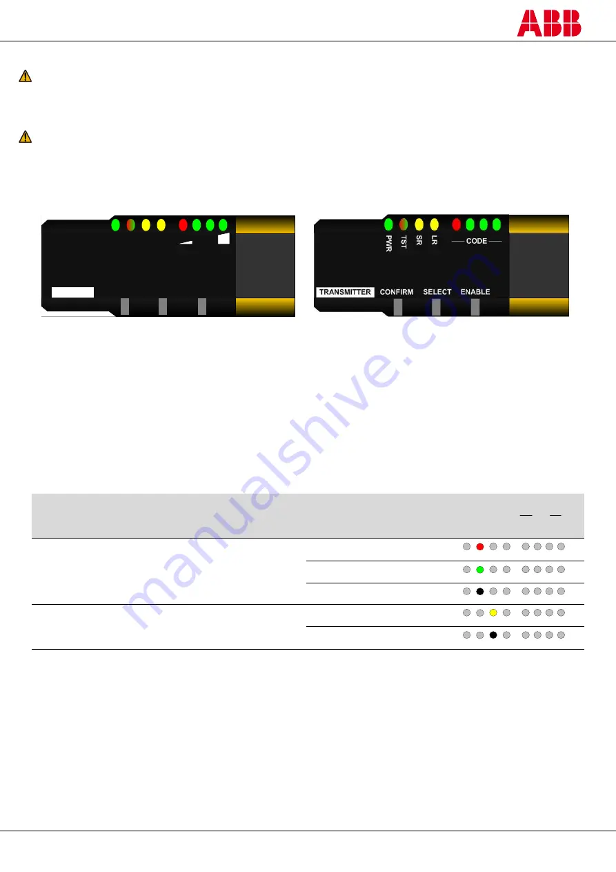 ABB 2TLA022303R0100 Скачать руководство пользователя страница 74