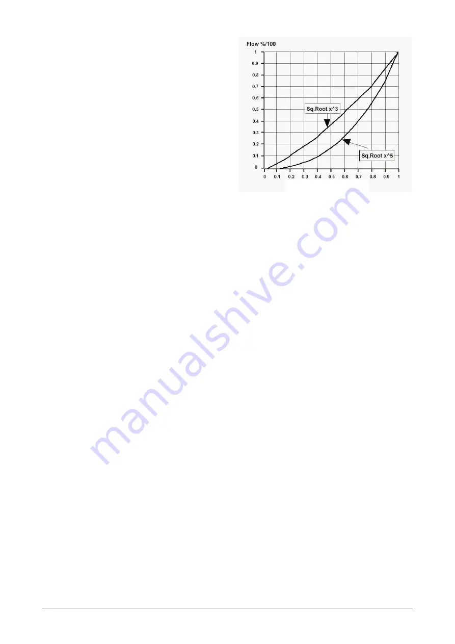 ABB 364A Series Manual Download Page 28