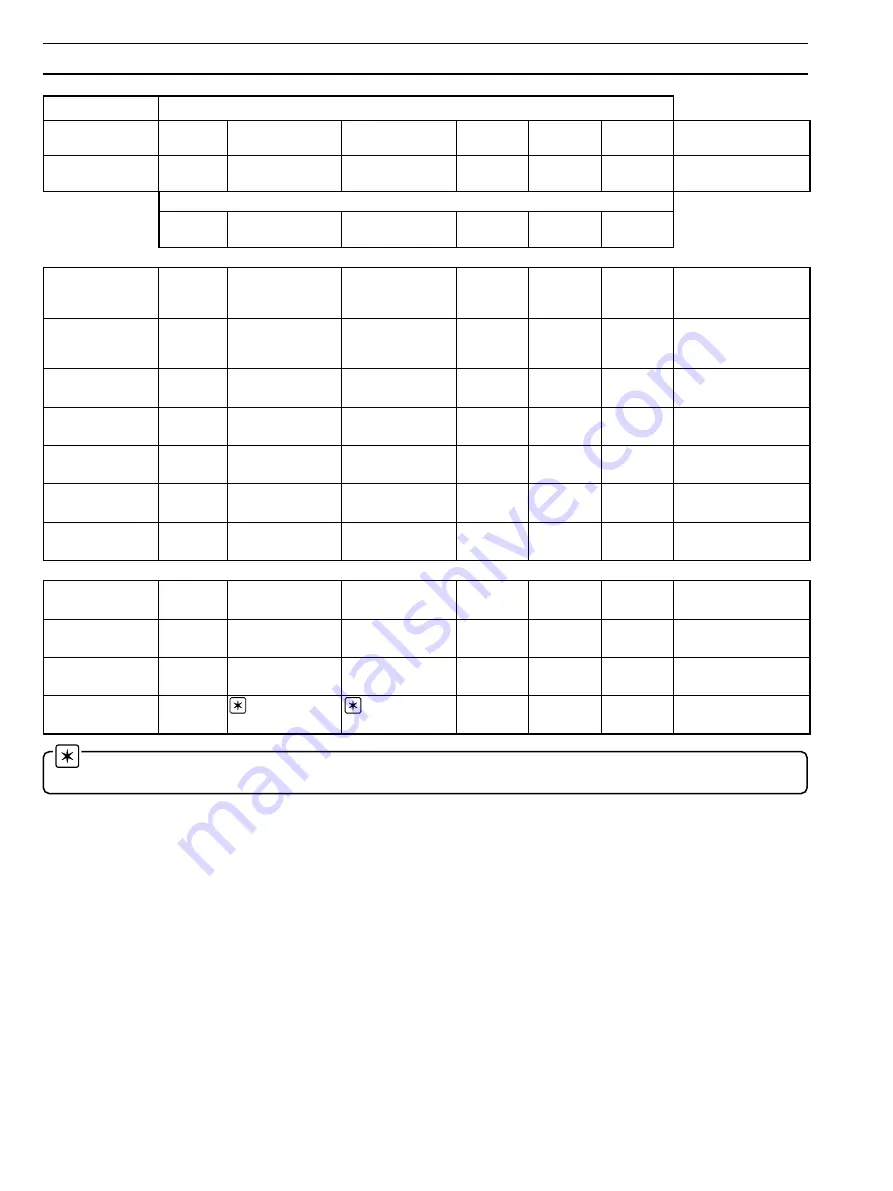 ABB 4630 Operating Instructions Manual Download Page 10