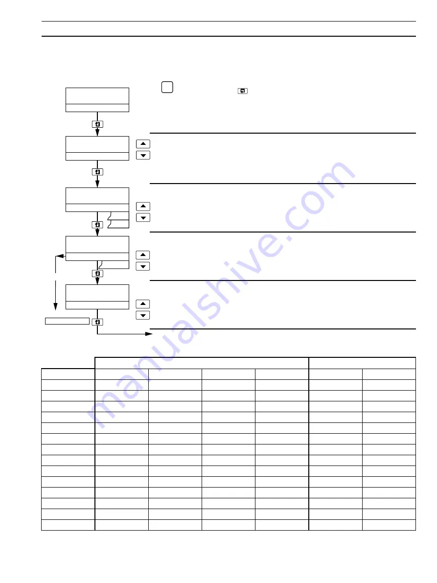 ABB 4630 Operating Instructions Manual Download Page 19