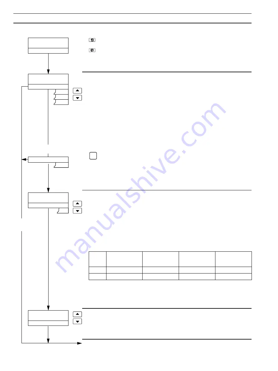 ABB 4630 Operating Instructions Manual Download Page 28