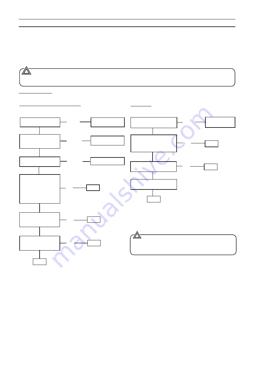 ABB 600T EN Series Operating Instructions Manual Download Page 22