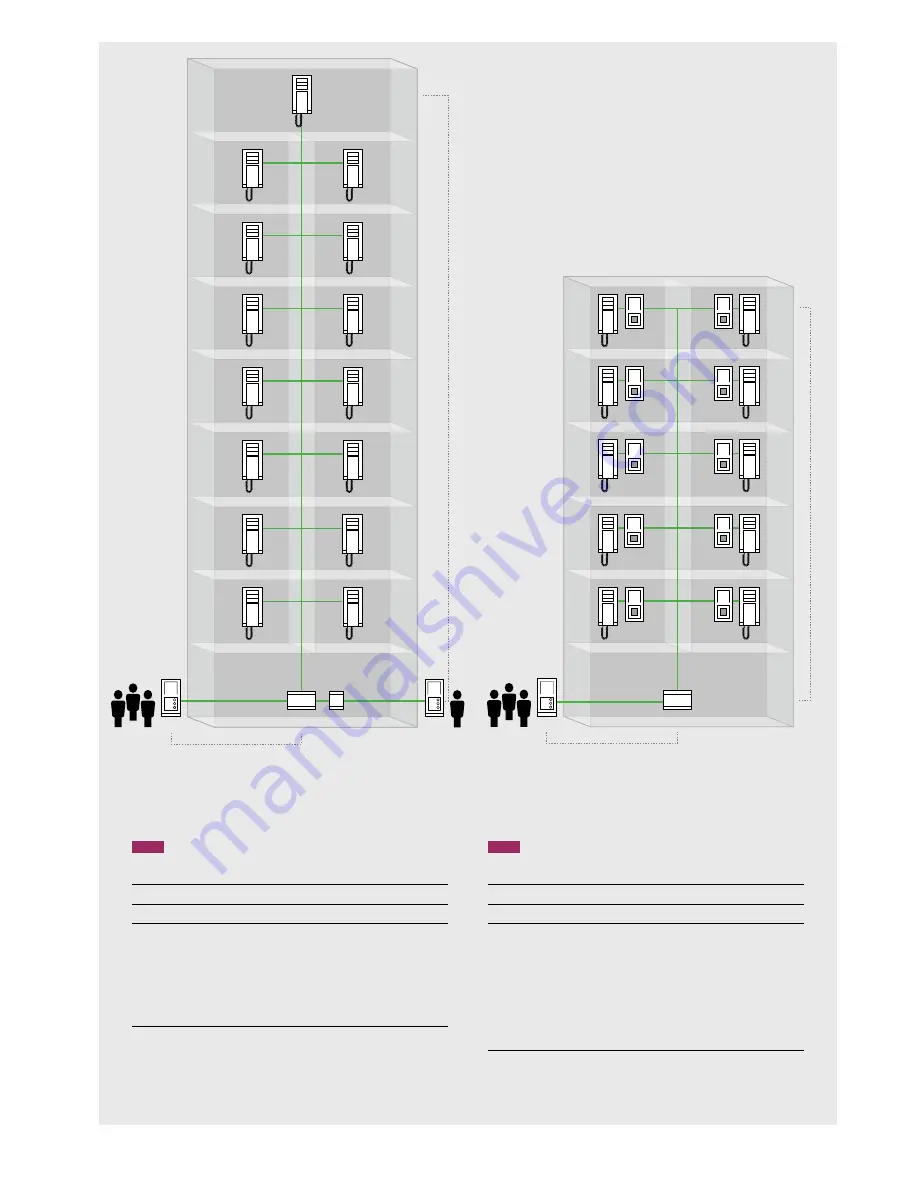 ABB 83300-500 User Manual Download Page 27