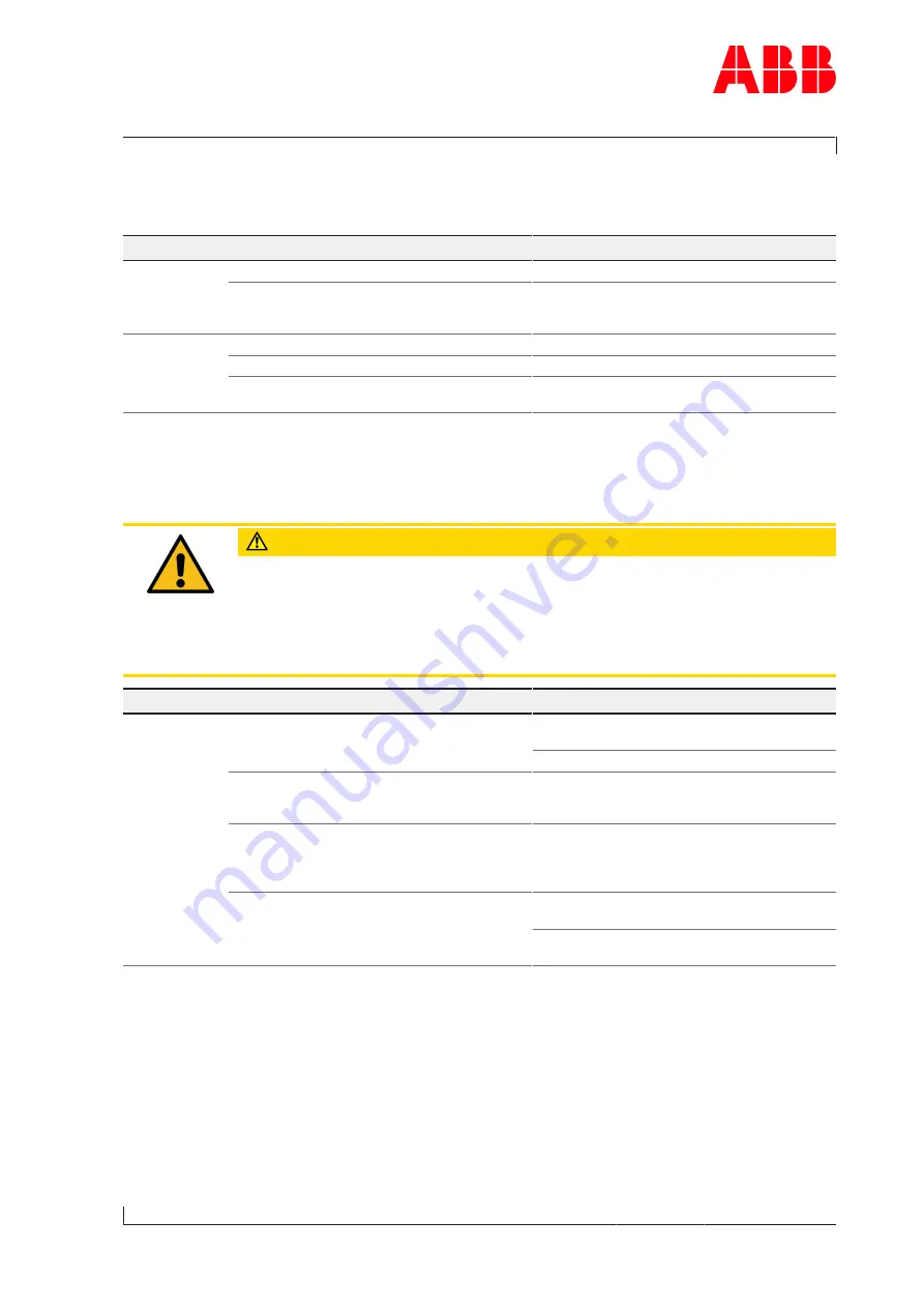 ABB A 145 Operation Manual Download Page 87