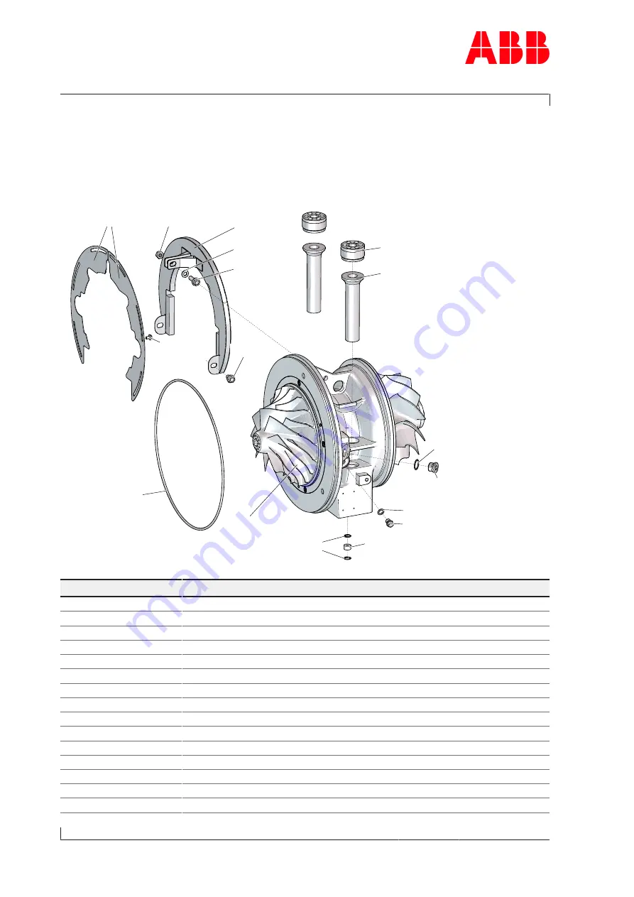 ABB A 145 Operation Manual Download Page 132