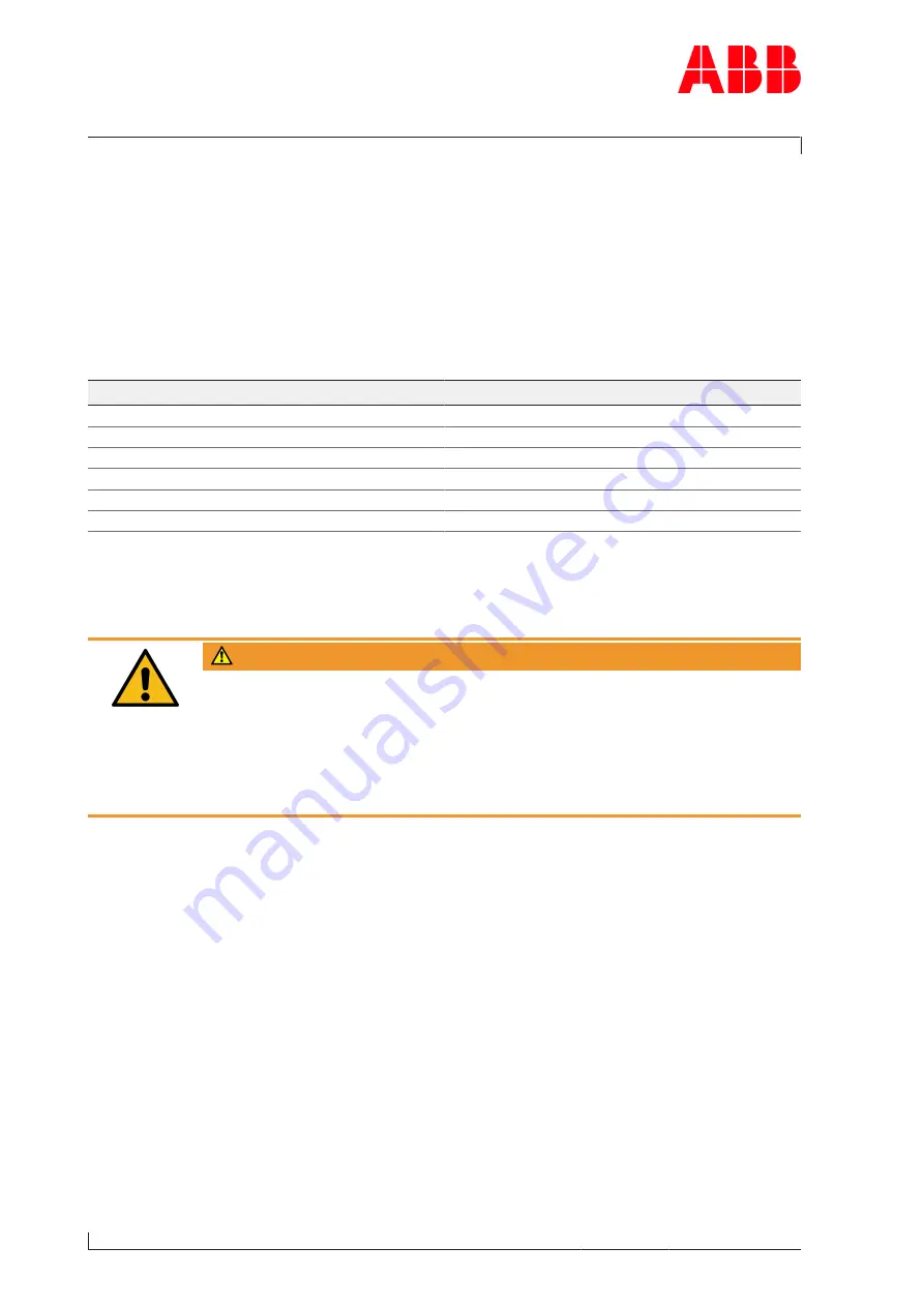 ABB A100-L Series Operation Manual Download Page 26