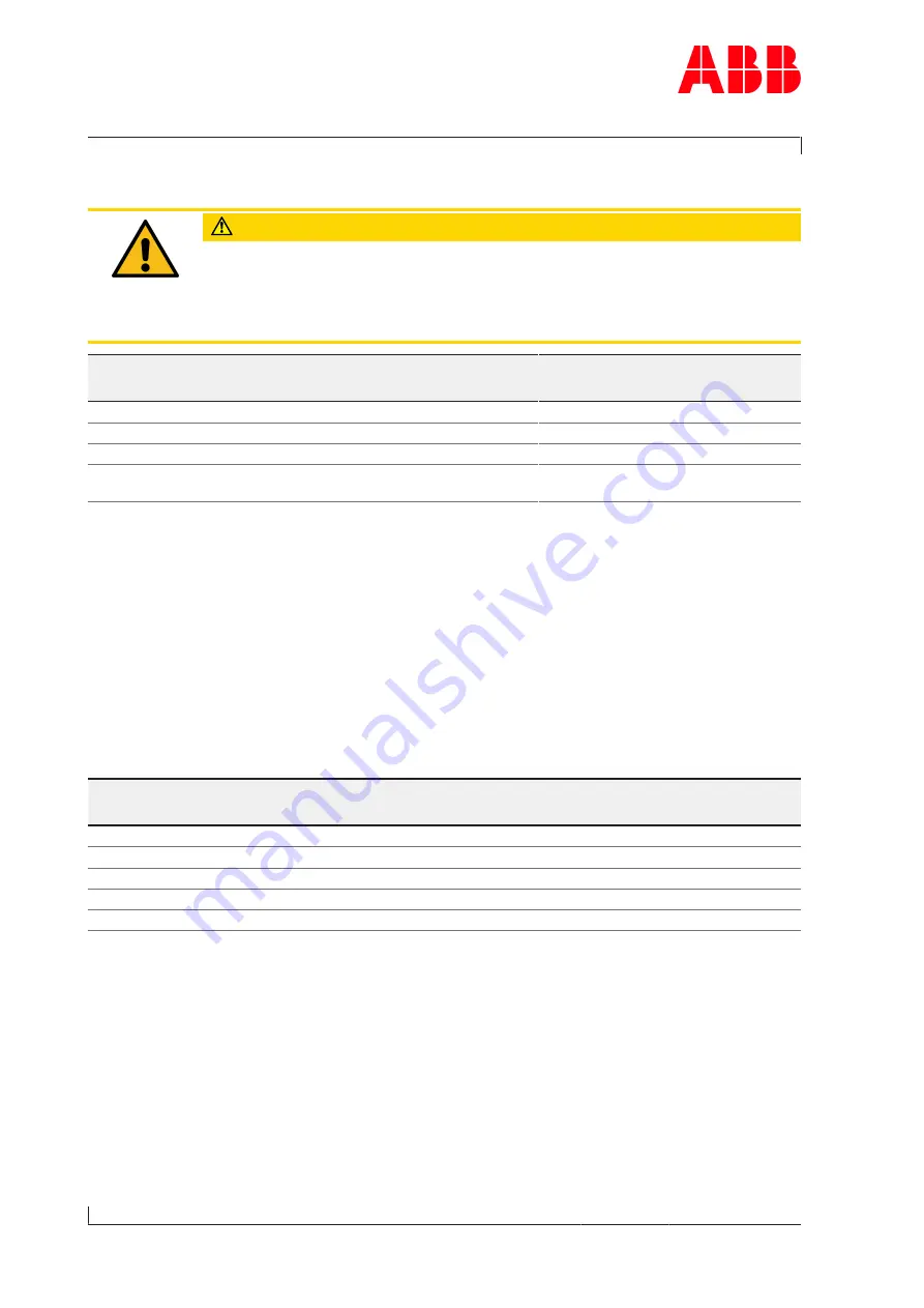 ABB A130-H Operation Manual Download Page 48