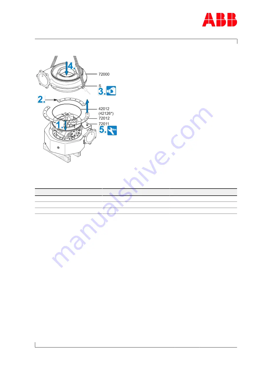 ABB A130-H Operation Manual Download Page 101