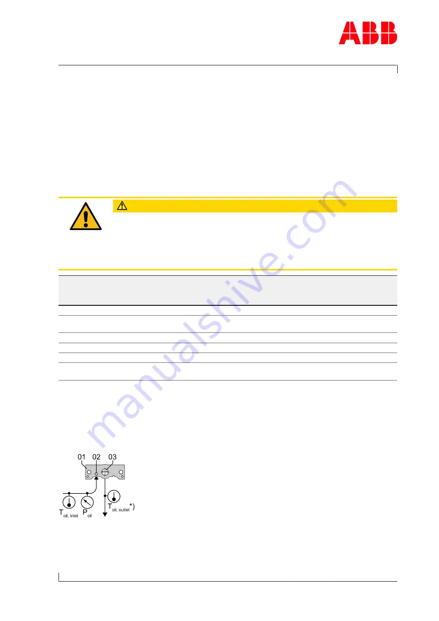 ABB A135-M56 Operation Manual Download Page 51