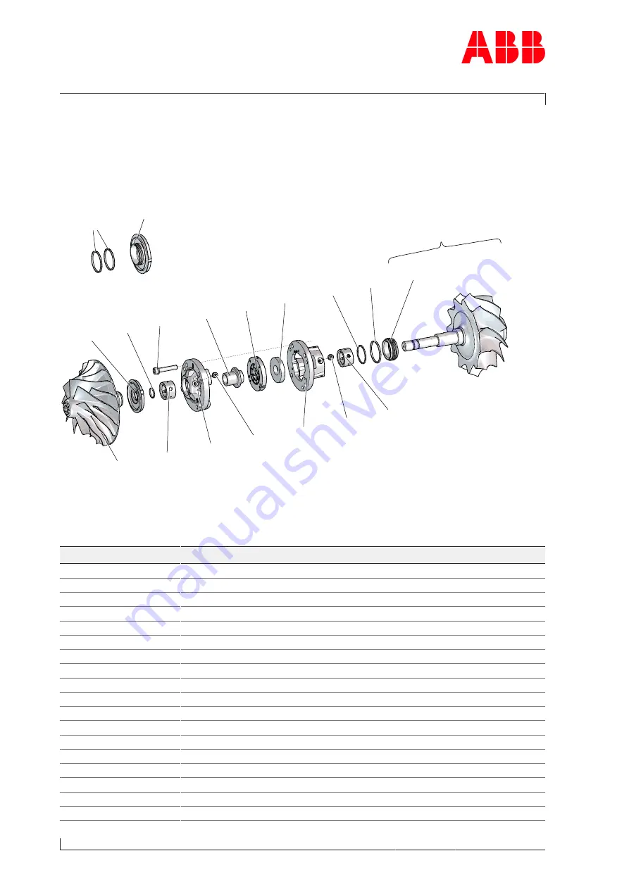 ABB A135-M66 Operation Manual Download Page 146