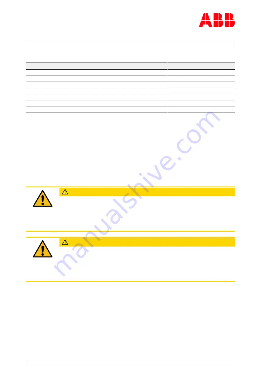 ABB A135-M66l HT612192 Operation Manual Download Page 72