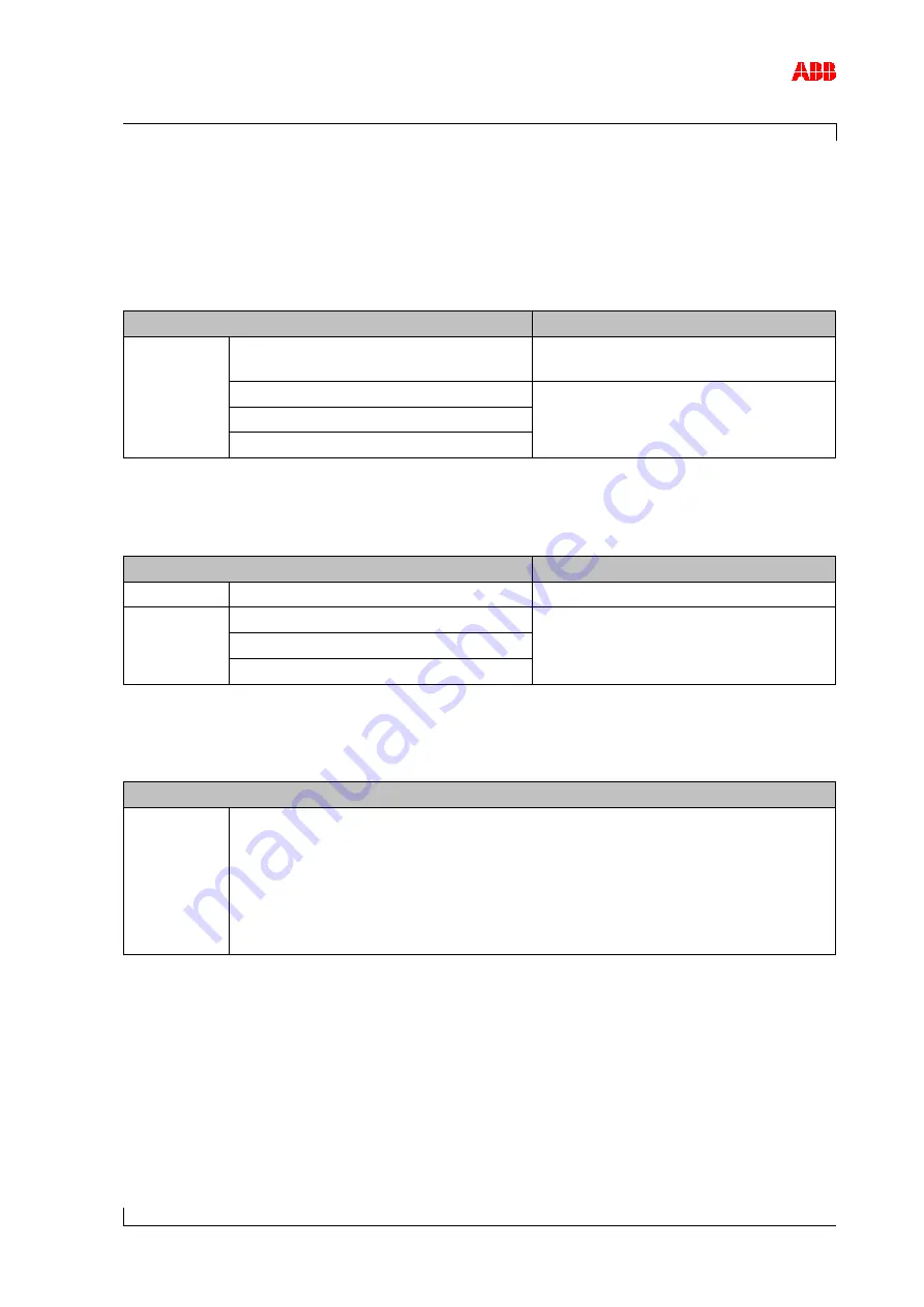 ABB A140-H51 Operation Manual Download Page 97