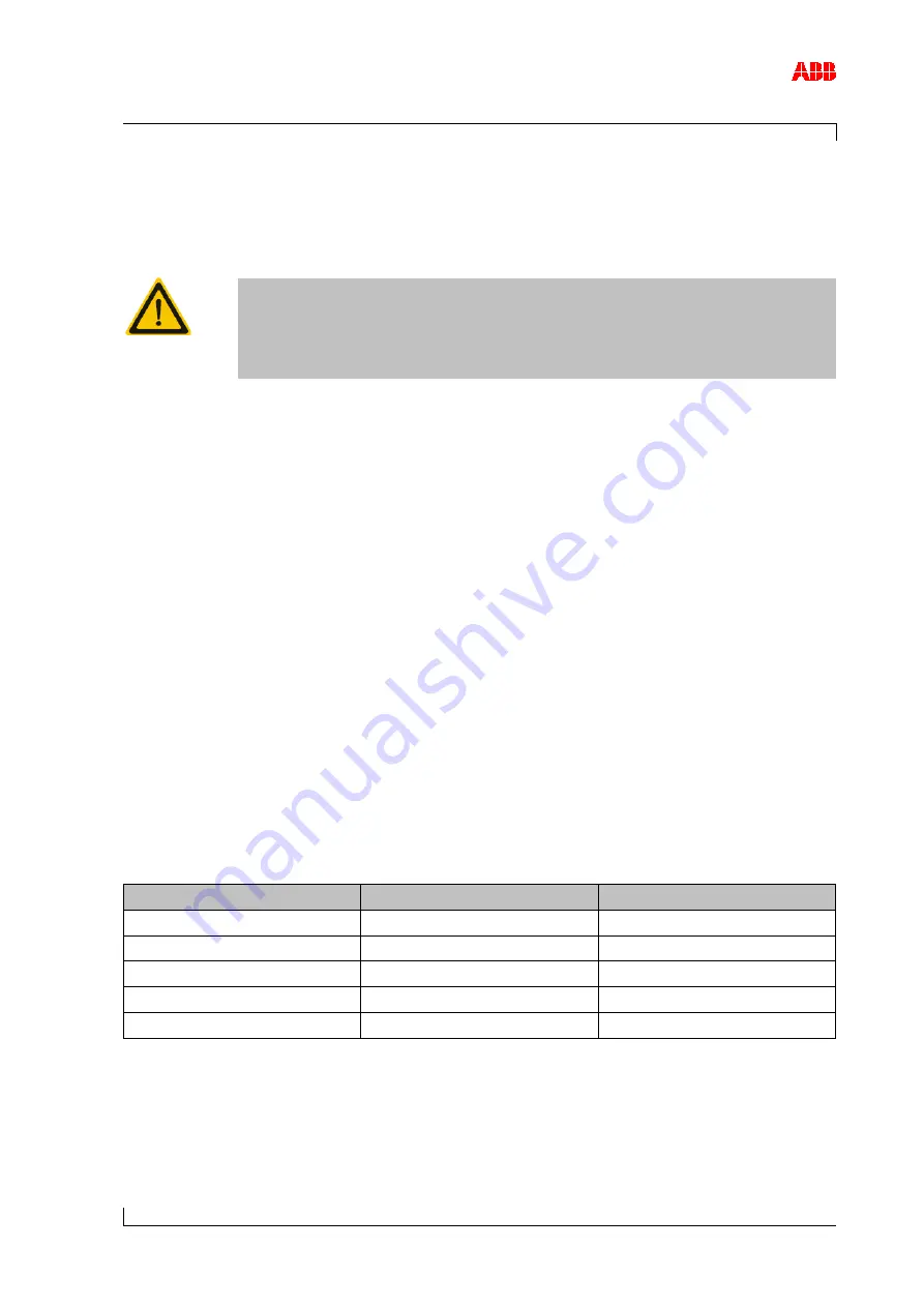 ABB A140-H51 Operation Manual Download Page 141