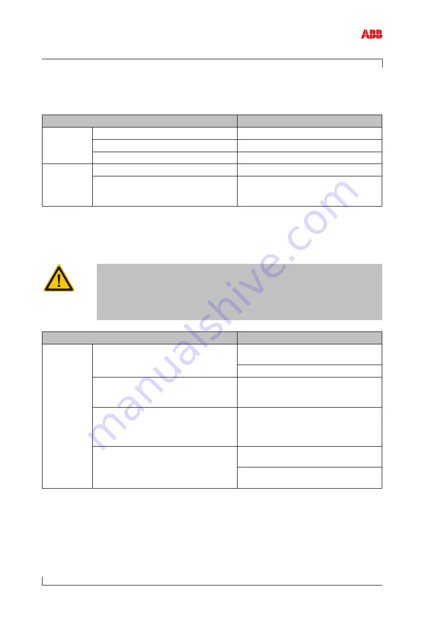 ABB A140-H56 Operation Manual Download Page 100