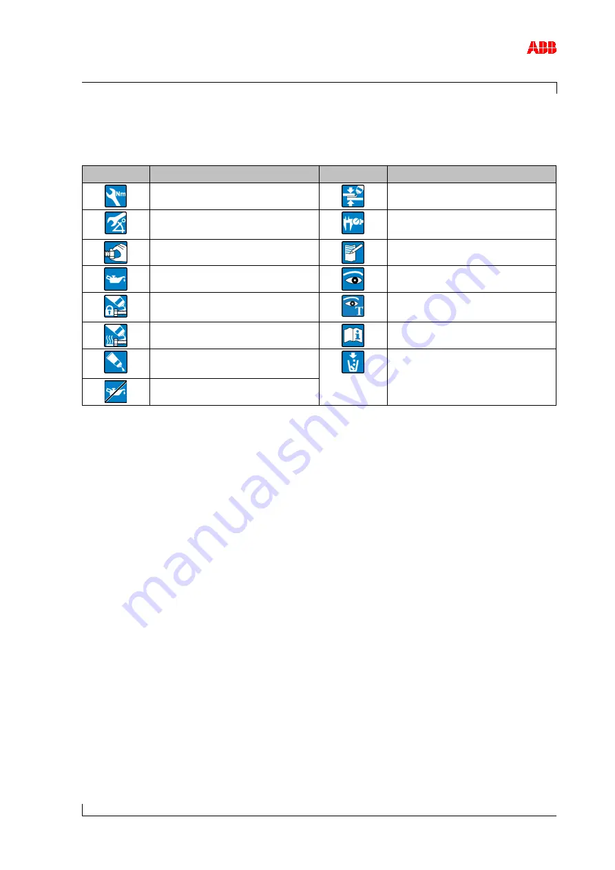 ABB A145-M65 Operation Manual Download Page 7