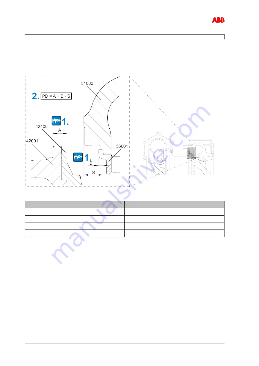 ABB A145-M65 Operation Manual Download Page 124