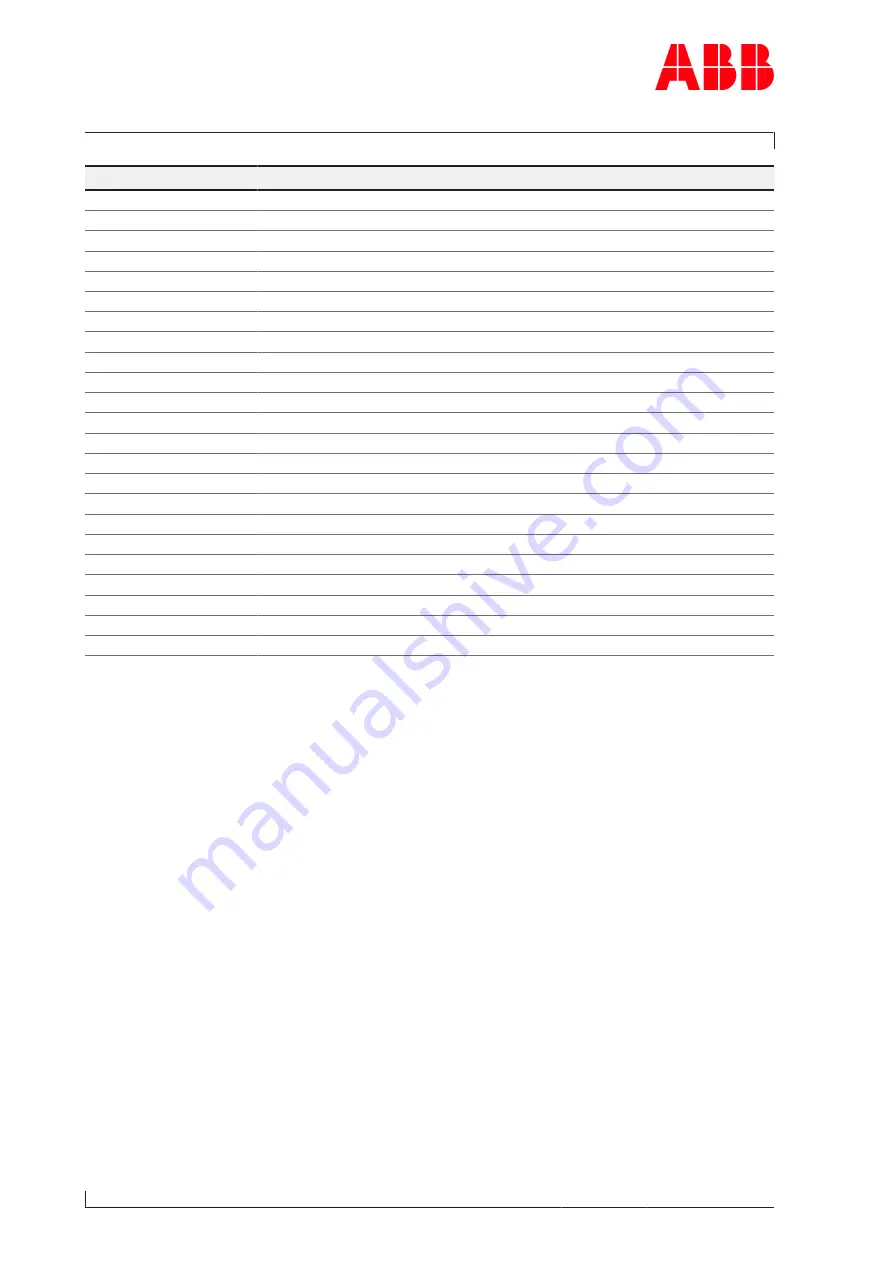 ABB A165-L Operation Manual Download Page 138