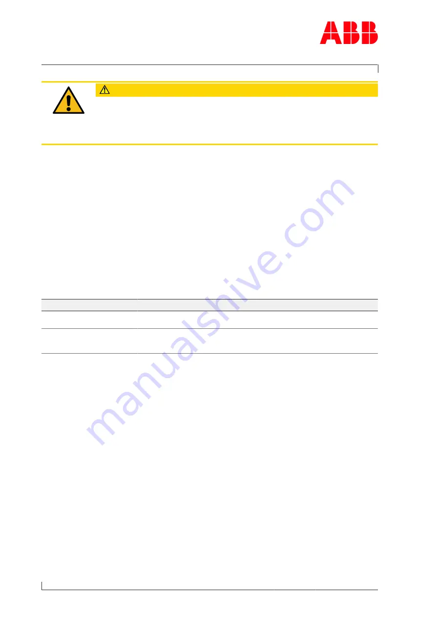 ABB A165-L32 Operation Manual Download Page 110