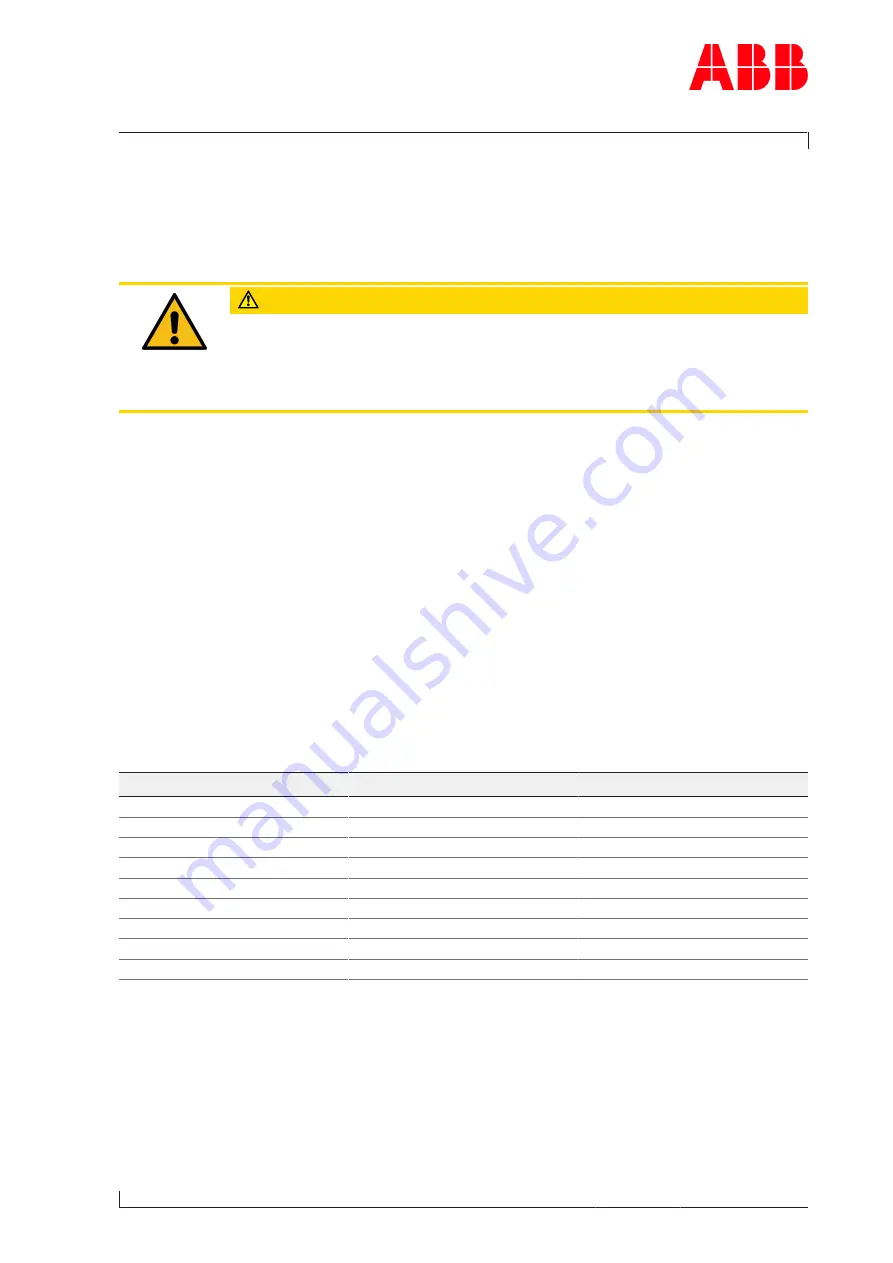 ABB A165-L32 Operation Manual Download Page 119