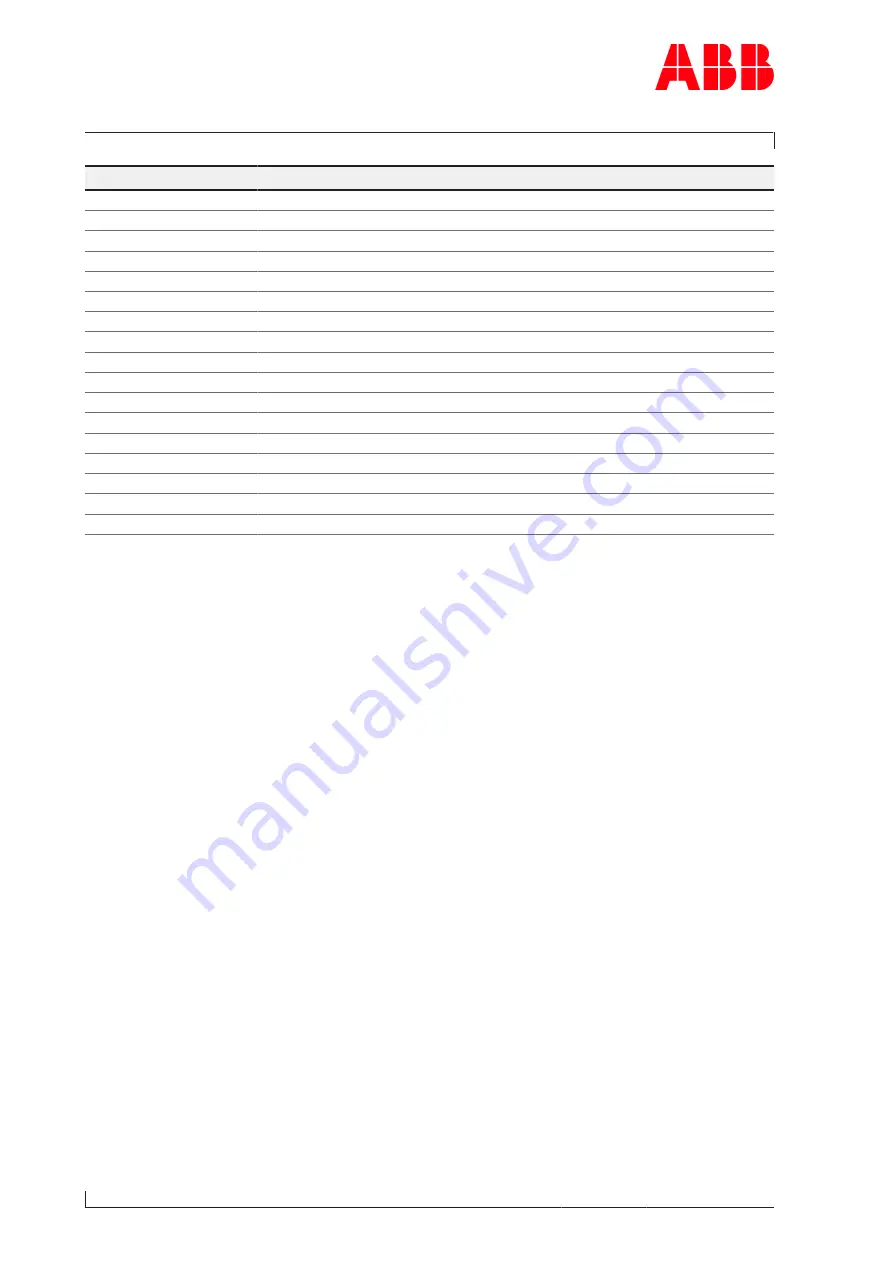 ABB A165-L32 Operation Manual Download Page 122