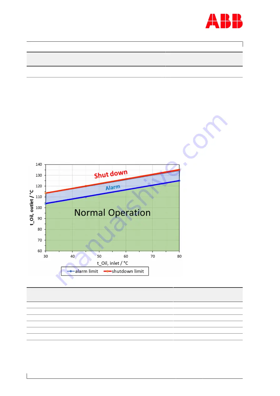 ABB A165-L37 Operation Manual Download Page 36