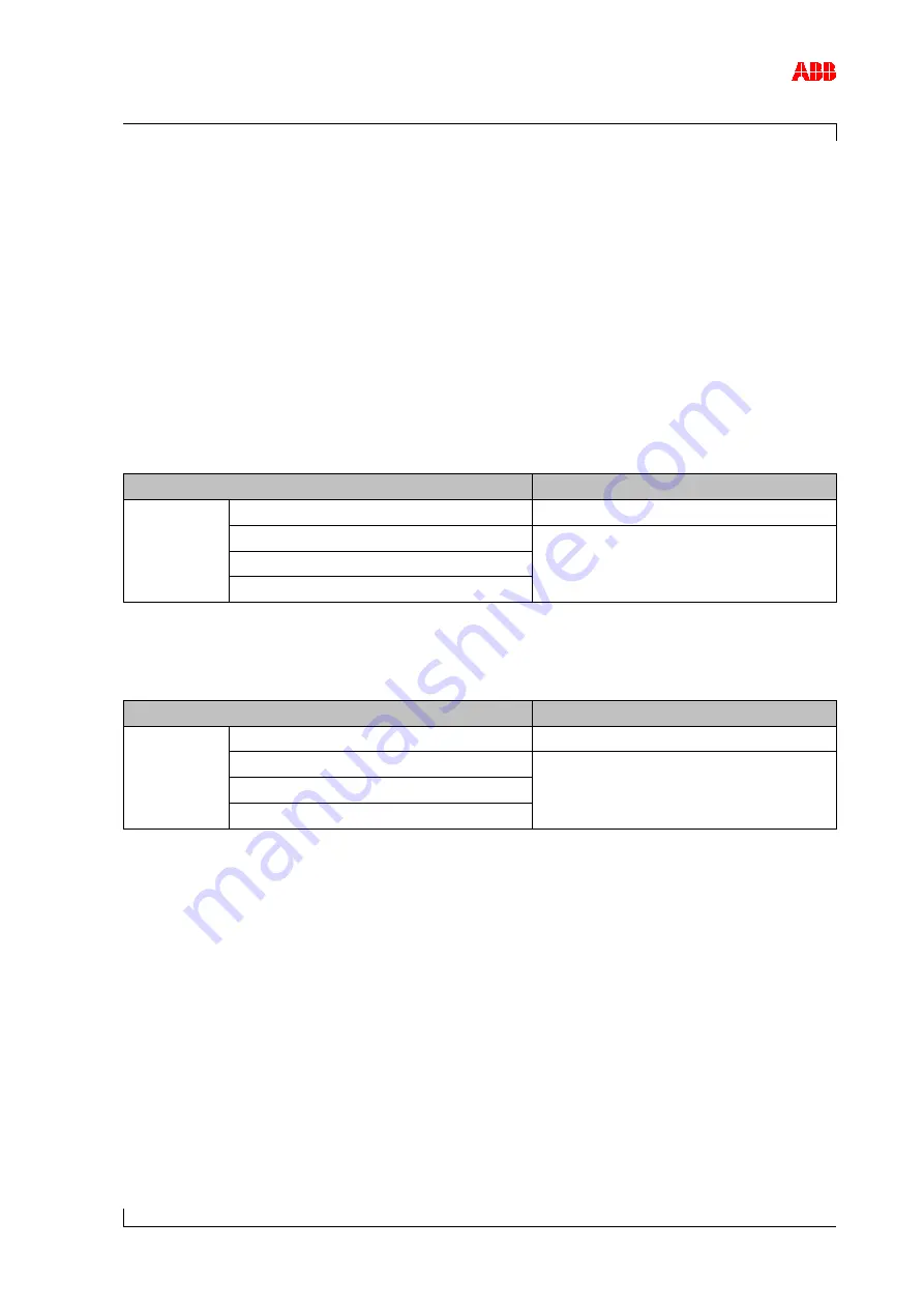 ABB A170-L35 Original Operation Manual Download Page 85