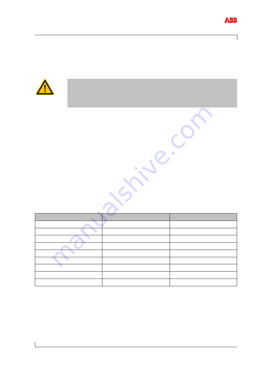 ABB A170-L35 Original Operation Manual Download Page 135