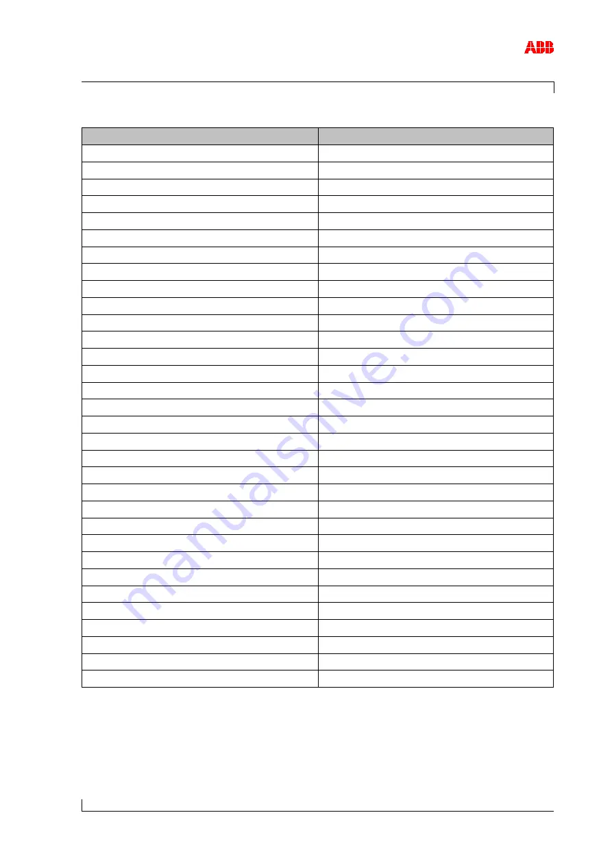 ABB A170-L35 Original Operation Manual Download Page 139