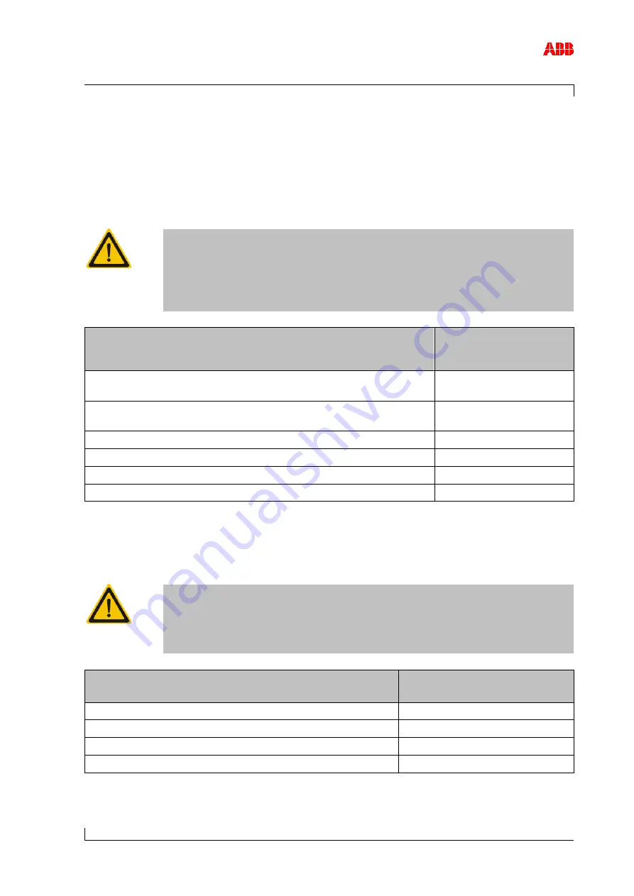 ABB A175-L35 Operation Manual Download Page 51