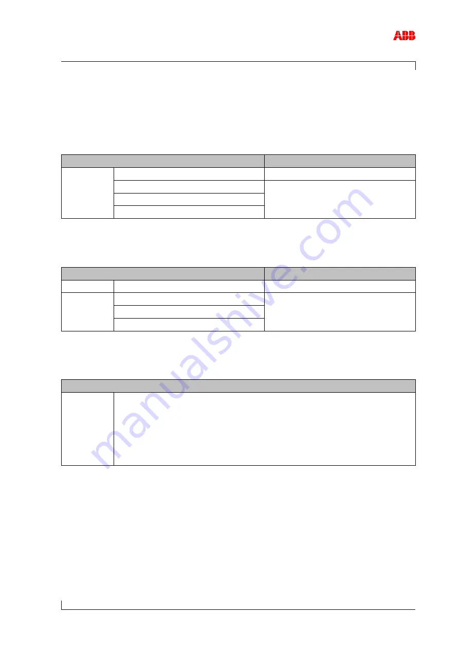 ABB A175-L35 Operation Manual Download Page 81