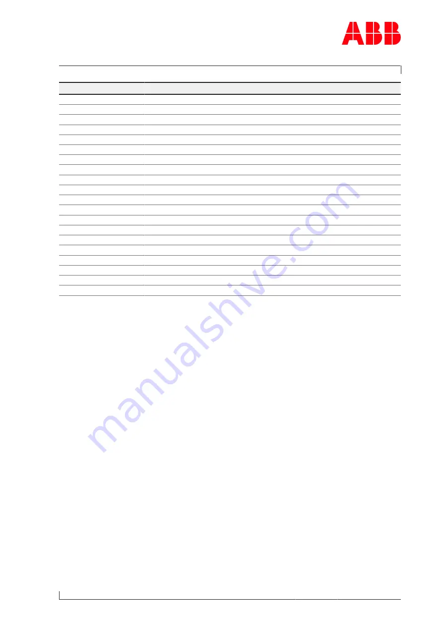 ABB A255-L32 Operation Manual Download Page 127