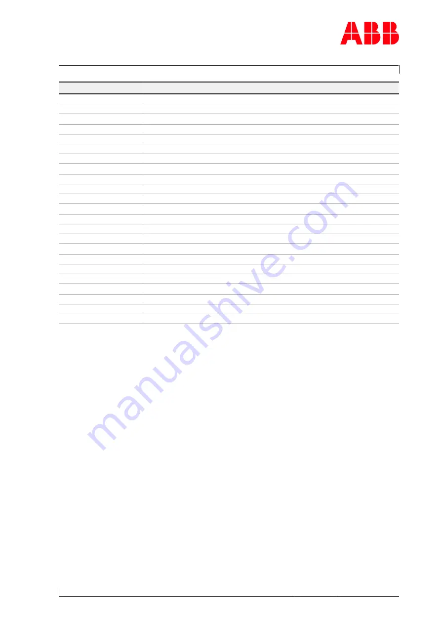 ABB A255-L32 Operation Manual Download Page 141