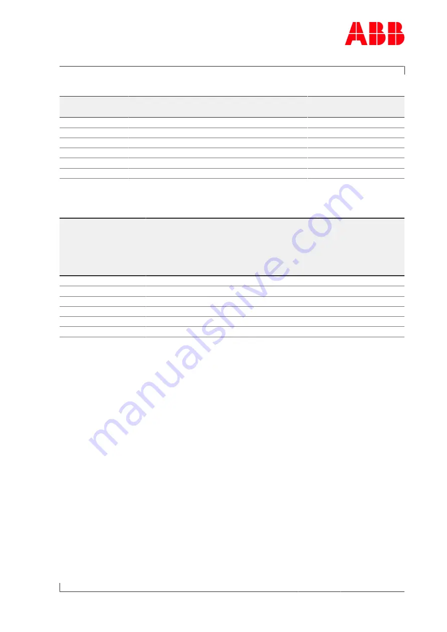 ABB A255-L35 Original Operation Manual Download Page 43