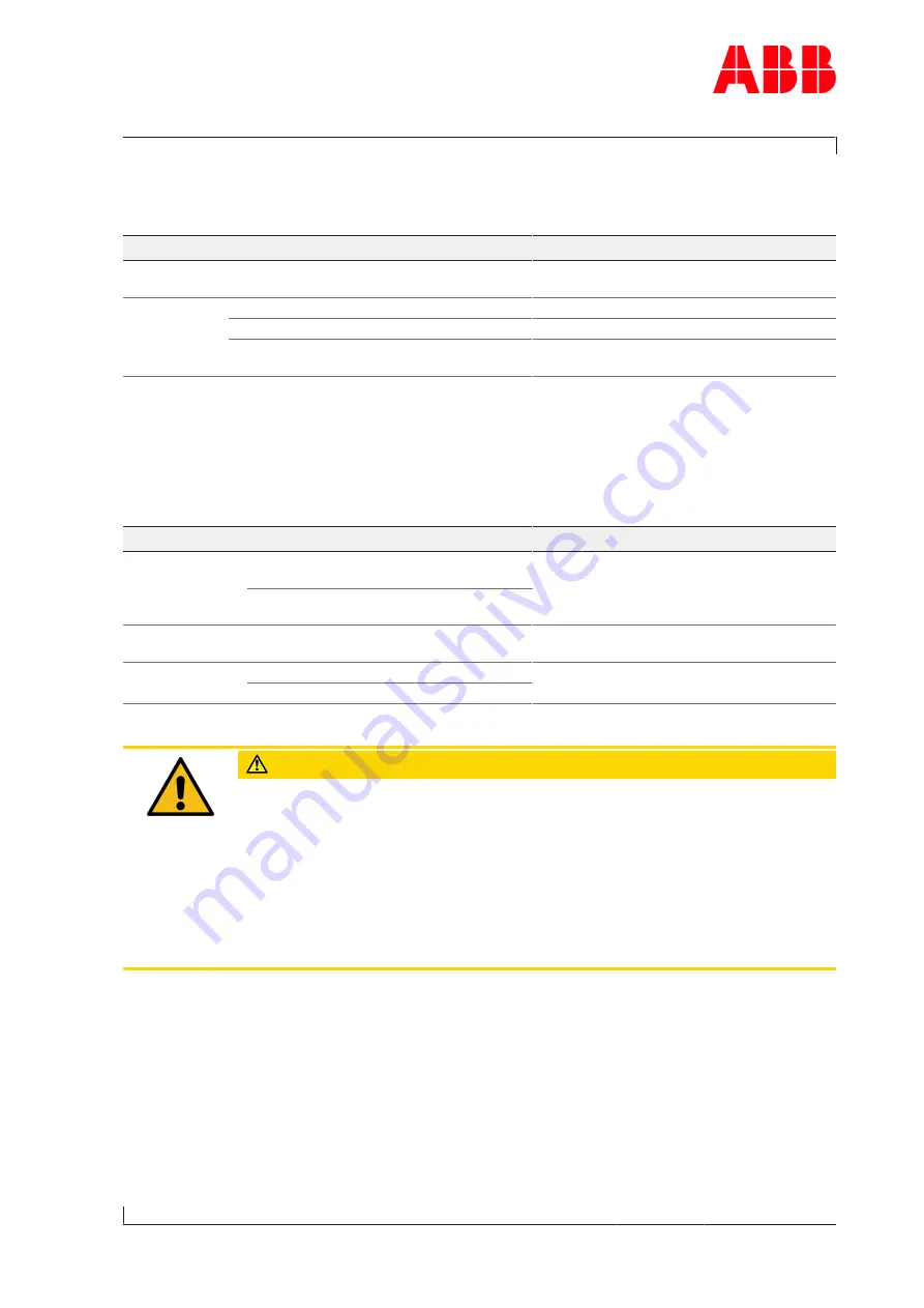 ABB A255-L35 Original Operation Manual Download Page 79