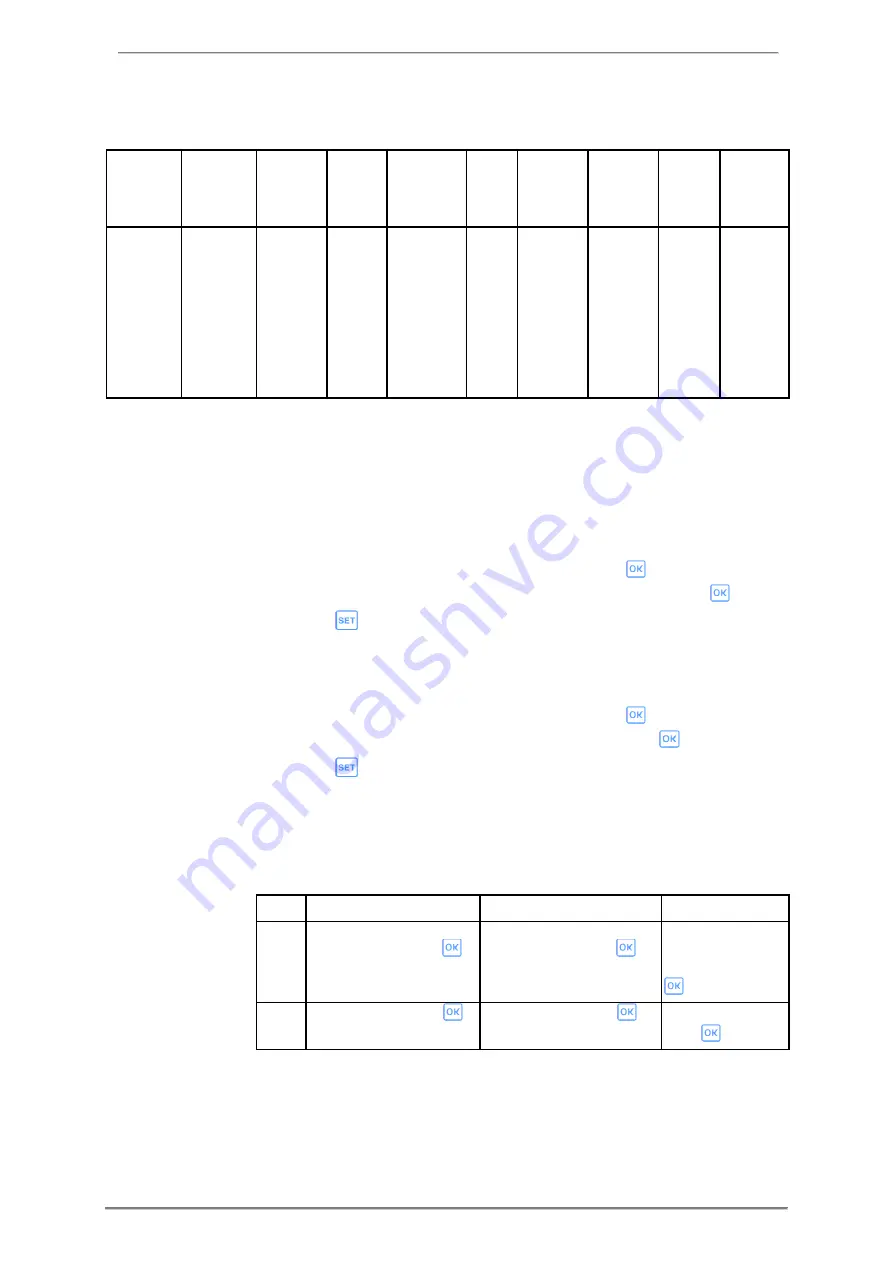 ABB A43 User Manual Download Page 42