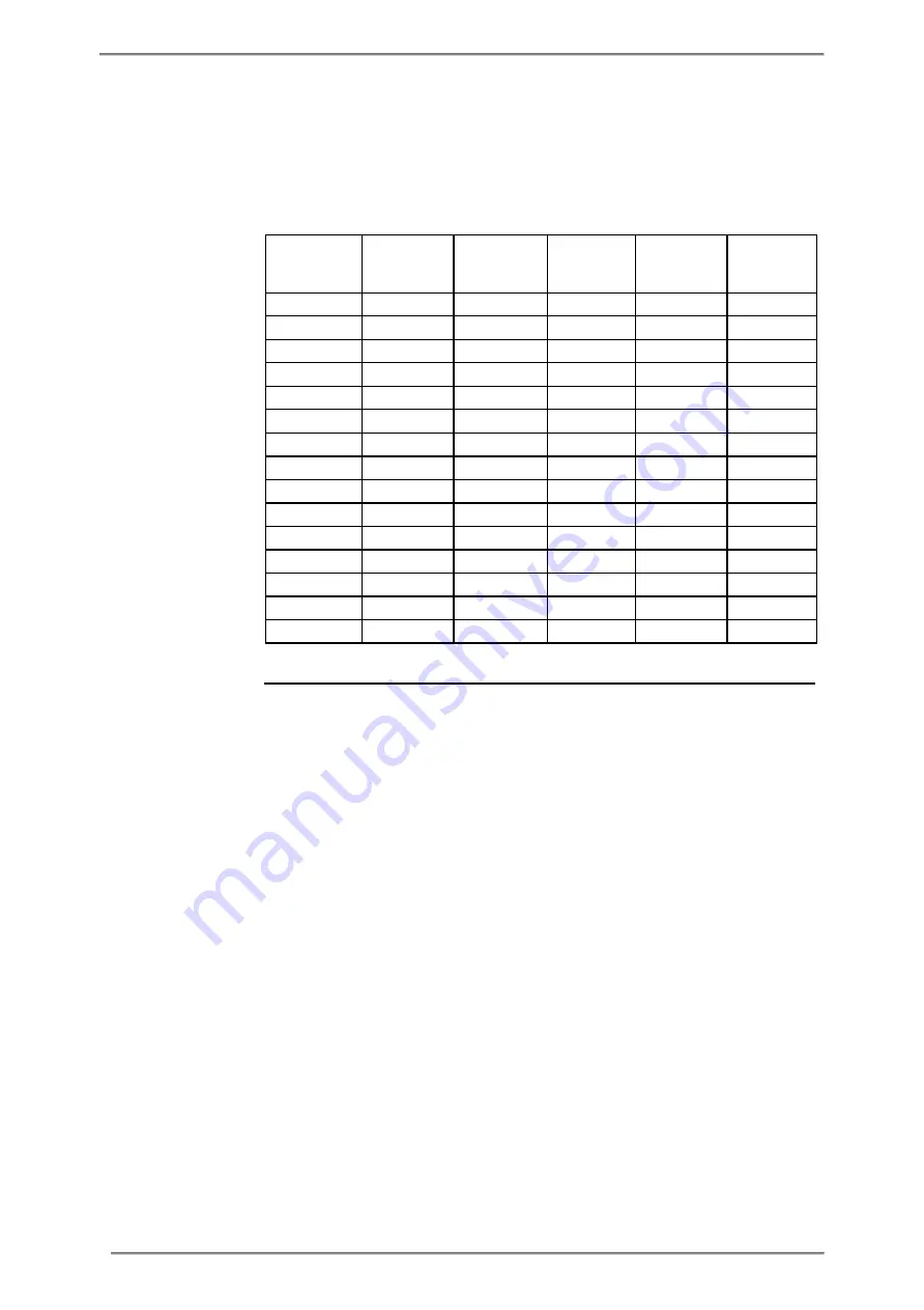 ABB A43 User Manual Download Page 53