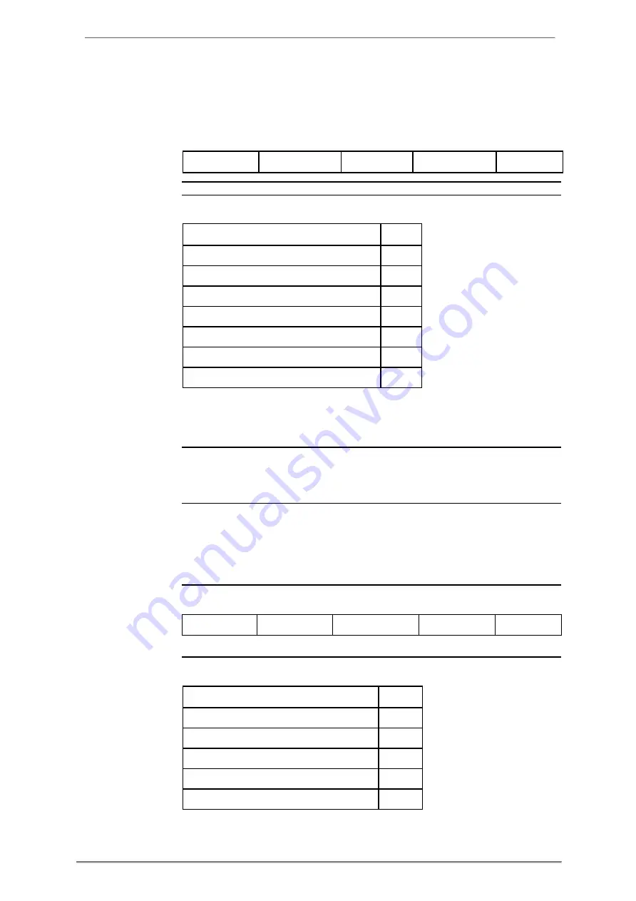 ABB A43 User Manual Download Page 104