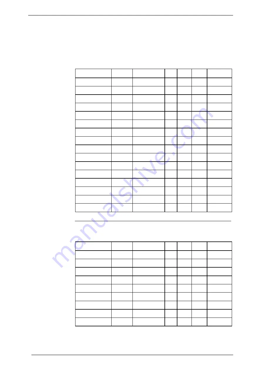 ABB A43 User Manual Download Page 109