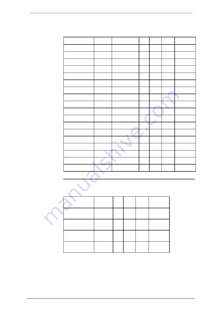 ABB A43 User Manual Download Page 110