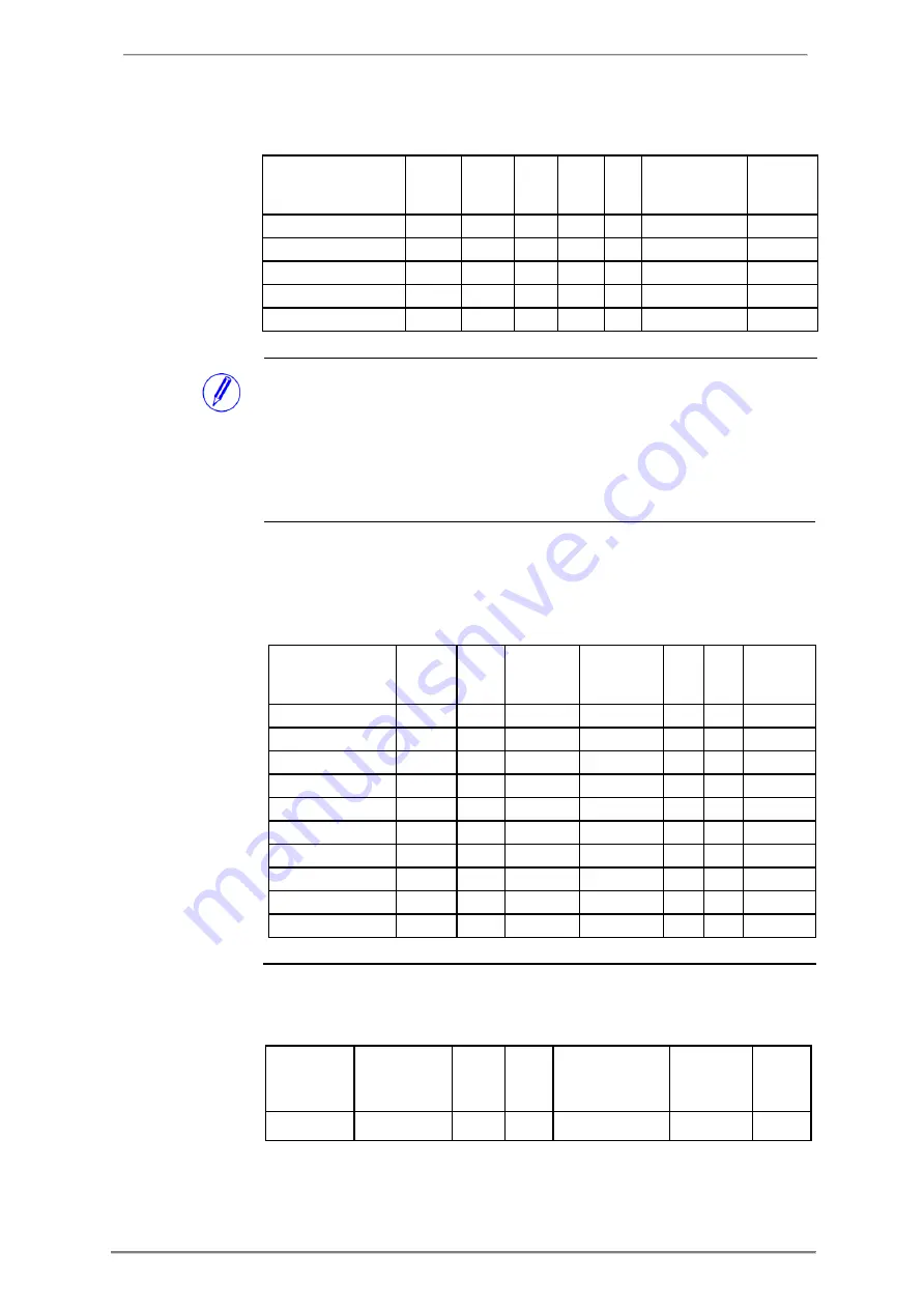 ABB A43 User Manual Download Page 112