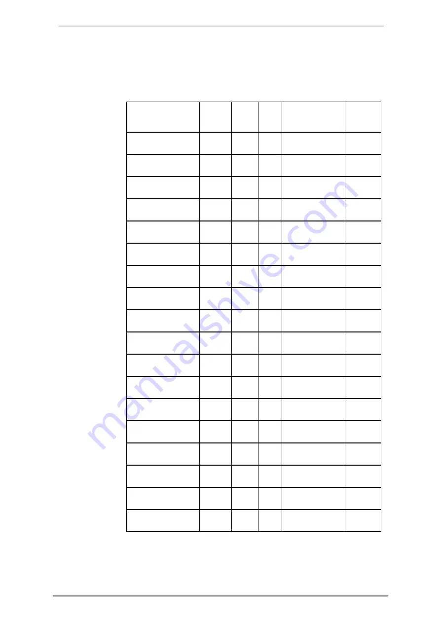 ABB A43 User Manual Download Page 116