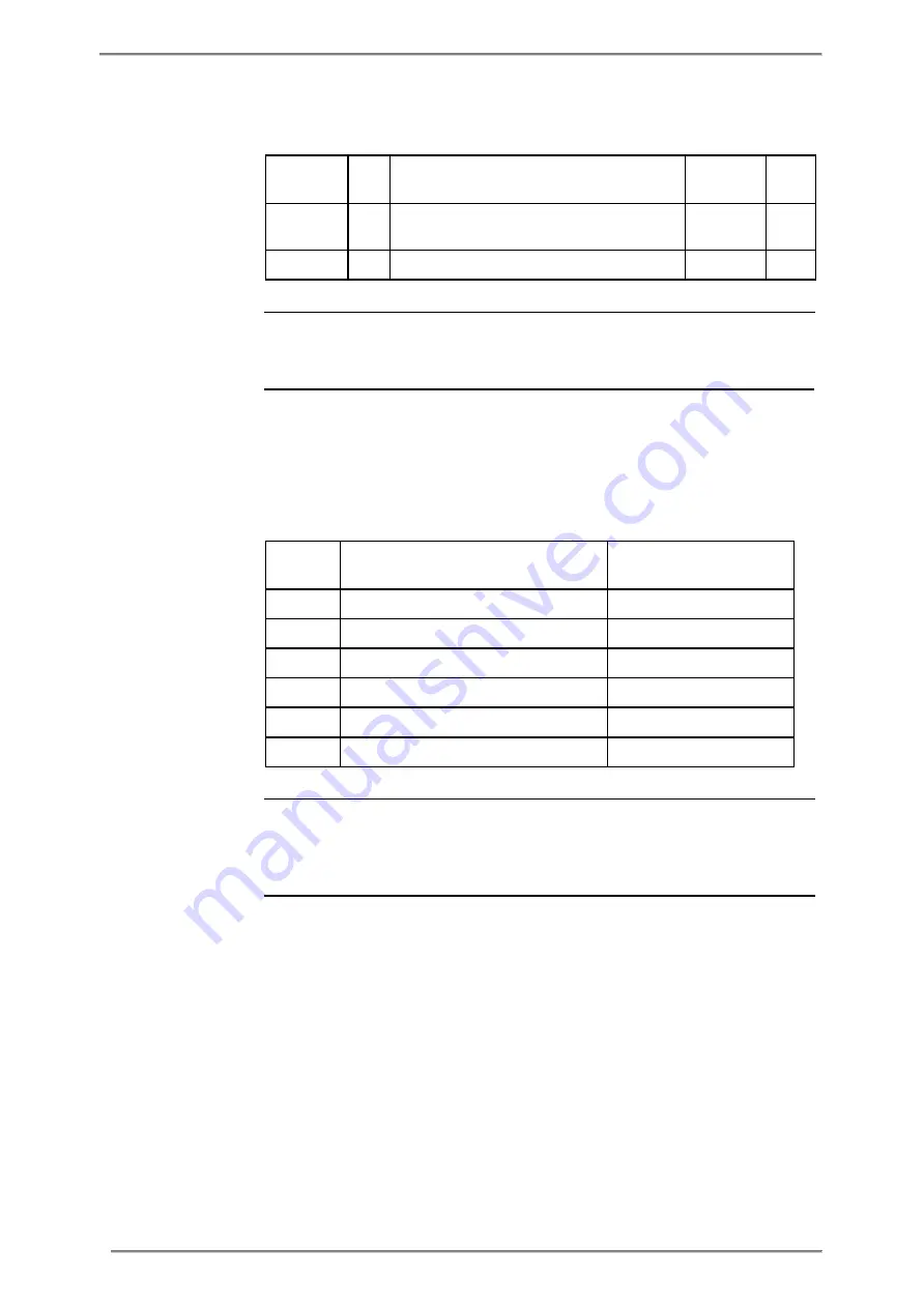 ABB A43 User Manual Download Page 121