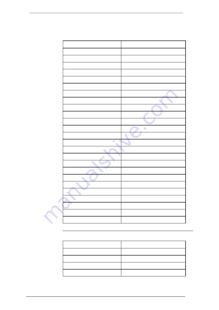 ABB A43 User Manual Download Page 124