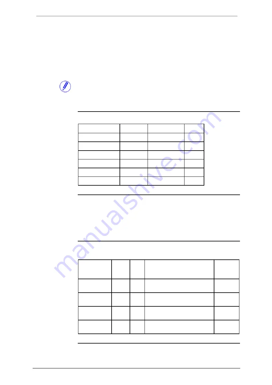 ABB A43 User Manual Download Page 136