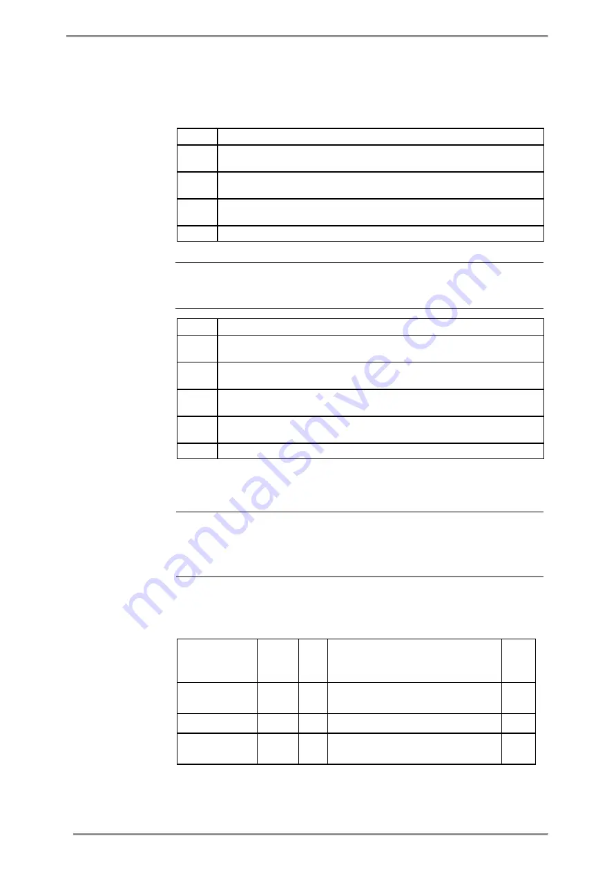 ABB A43 User Manual Download Page 149