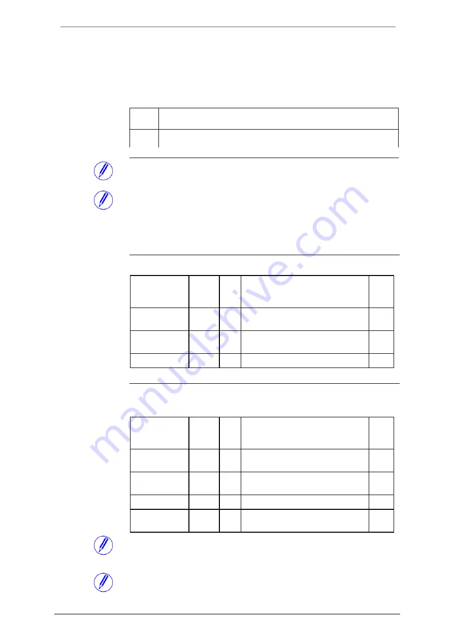 ABB A43 User Manual Download Page 160