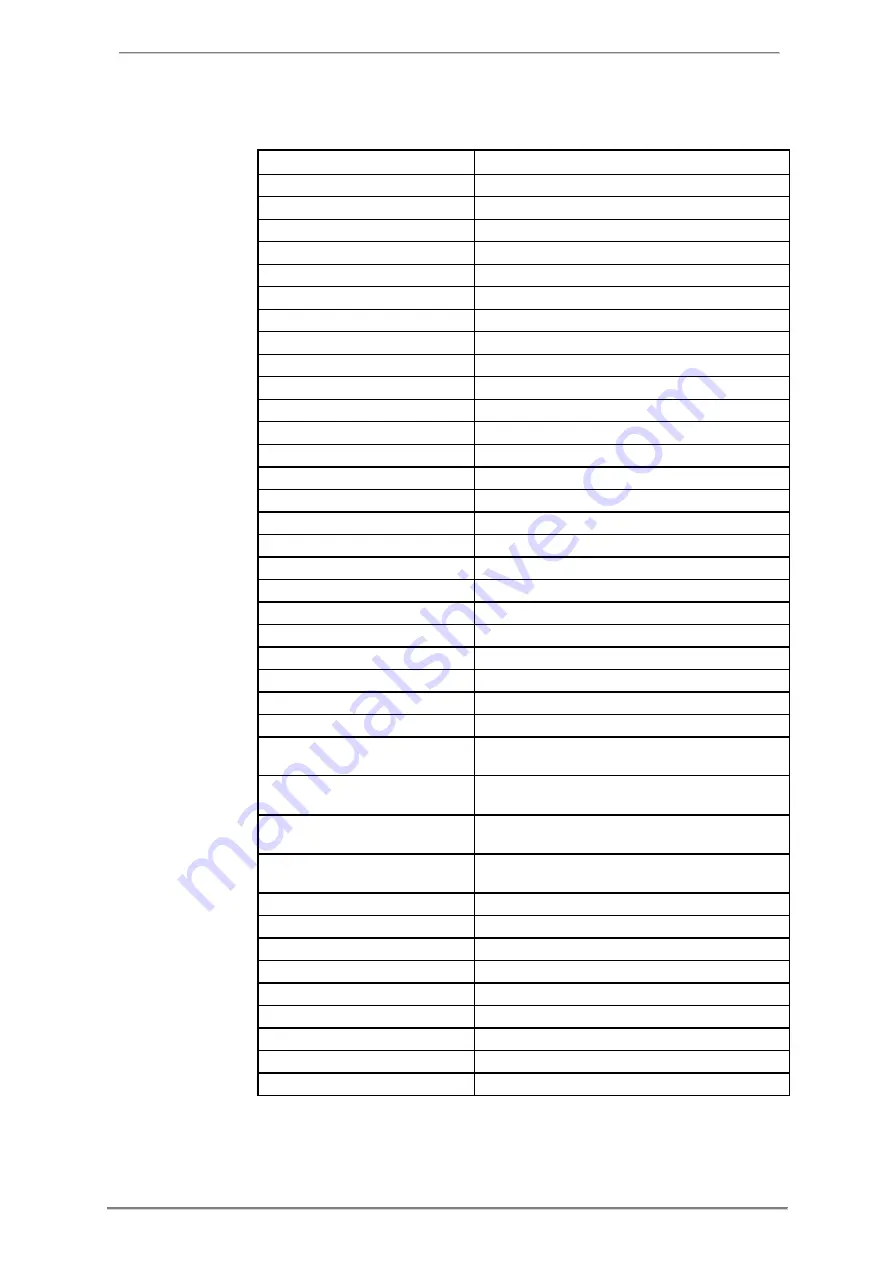 ABB A43 User Manual Download Page 176