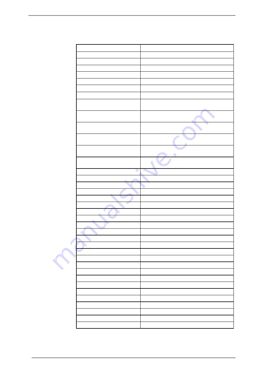 ABB A43 User Manual Download Page 177